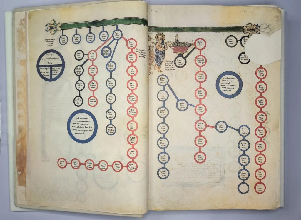 Imagen del facsímil del Beato del Monasterio de San Pedro de Cardeña: "Genealogía de Abraham", Editorial Moleiro
