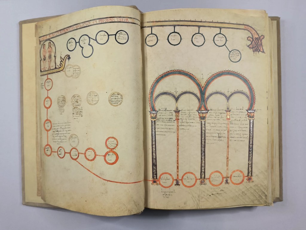 Imagen del facsímil del Beato de Girona: "Genealogía de Cristo. Primera edad del mundo: de Adán a Noé", Editorial Moleiro