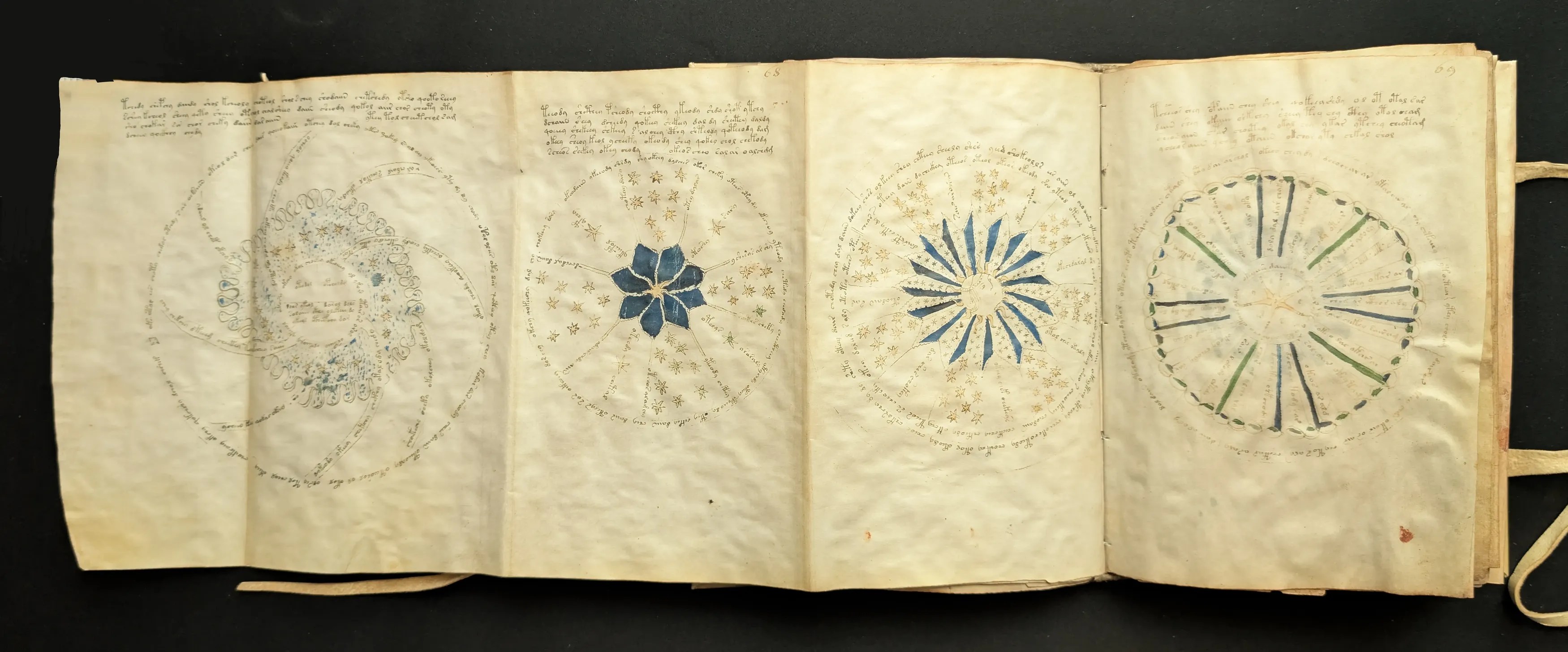 Folios 68-69, imagen extendida, sección: astronómica y zodiacal